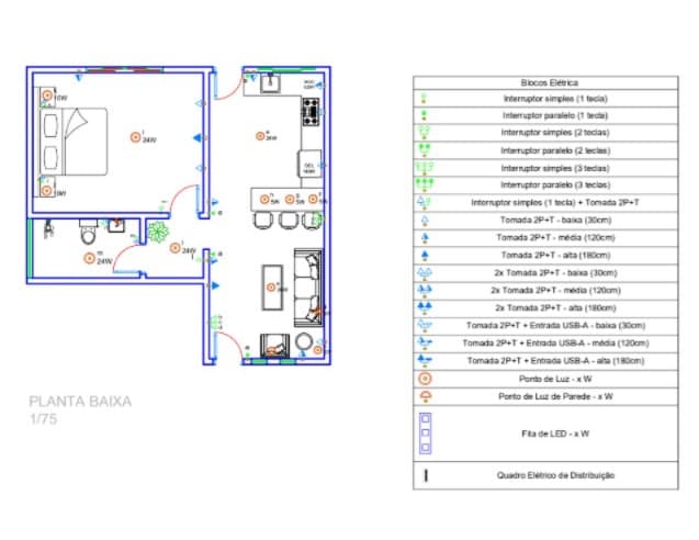 Planta elétrica (AutoCAD)